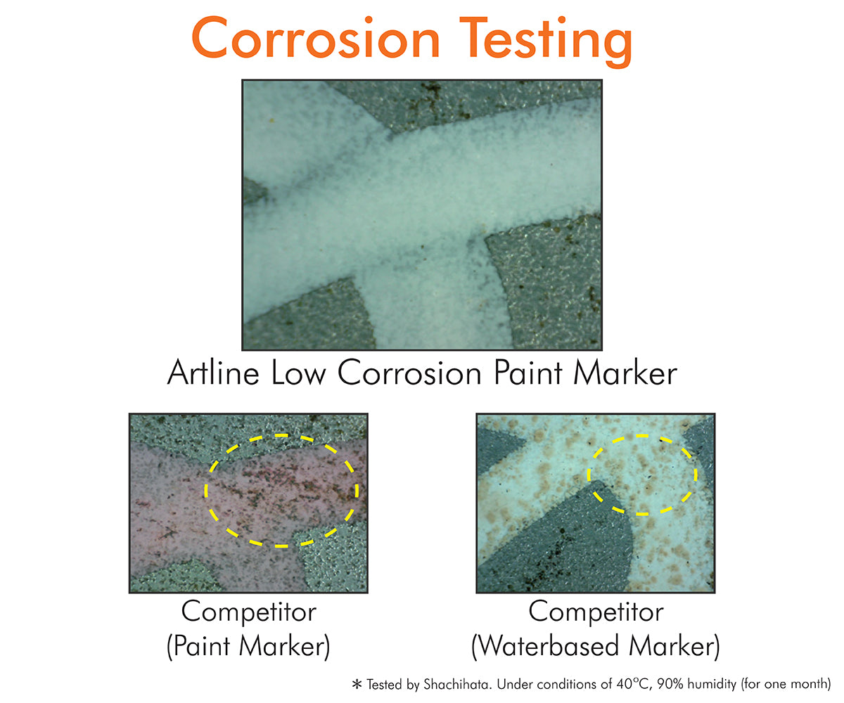 Paint Markers | 2.3mm Bullet Tip | Low Corrosion